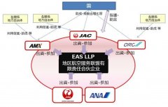 深圳出口空運(yùn)-日本五航司建聯(lián)盟促支線，中國或可借鑒（附圖）