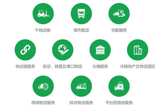 展品范圍