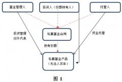運費報價-信義義務(wù)調(diào)整基金法律關(guān)系的必要性