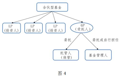 【聲音】？基金管理人信義義務(wù)研究（上）之三：信義義務(wù)調(diào)整基金法律關(guān)系的必要性