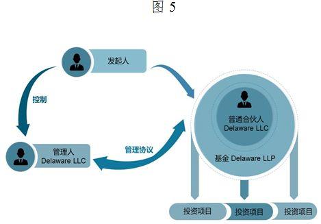 【聲音】？基金管理人信義義務(wù)研究（上）之三：信義義務(wù)調(diào)整基金法律關(guān)系的必要性
