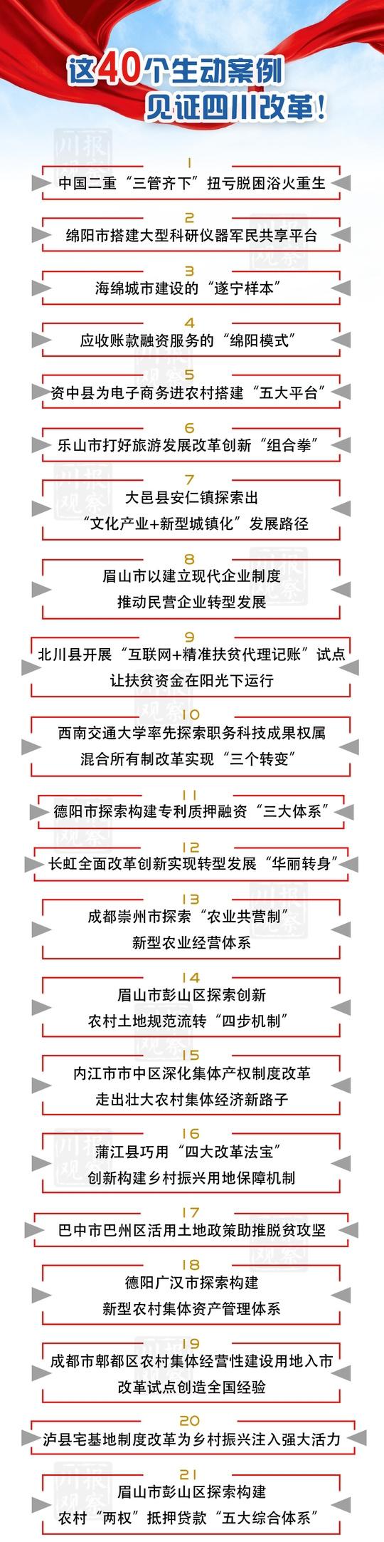 6選1 四川全面深改40個典型案例這樣選出！