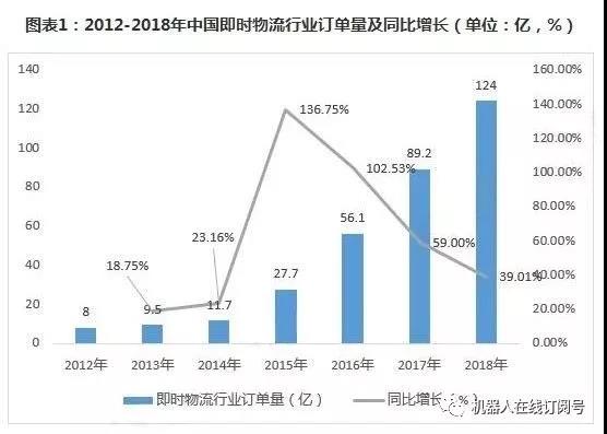 倉儲物流機(jī)器人，誰能成時(shí)代新主角？-濱州物流 