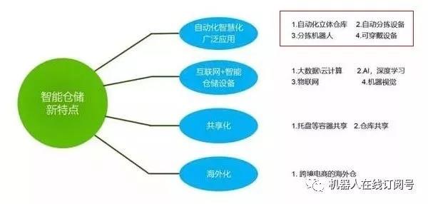 倉儲物流機(jī)器人，誰能成時(shí)代新主角？-濱州物流 