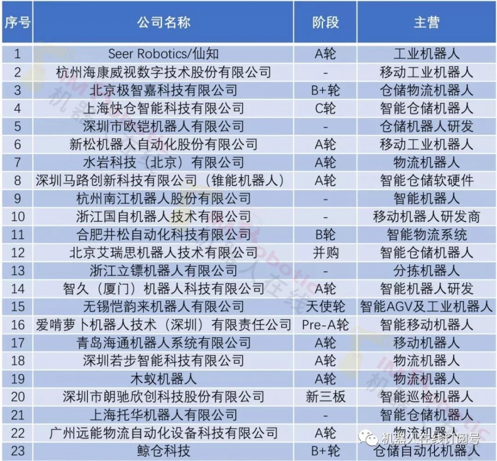 倉儲物流機(jī)器人，誰能成時(shí)代新主角？-濱州物流 