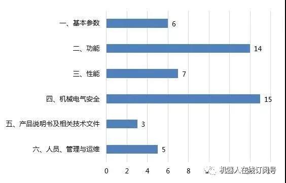 倉儲物流機(jī)器人，誰能成時(shí)代新主角？-濱州物流 