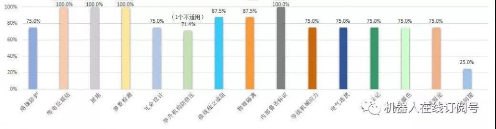 倉儲物流機(jī)器人，誰能成時(shí)代新主角？-濱州物流 