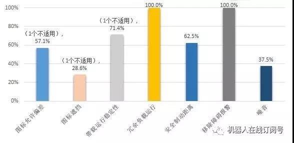 倉儲物流機(jī)器人，誰能成時(shí)代新主角？-濱州物流 