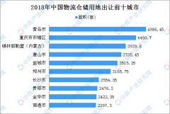 海運費-物流地產(chǎn)投資情報：2018年中國物流倉儲用地出讓100強地市排名-河南物流