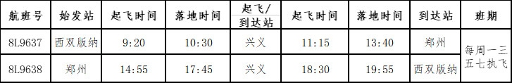 土耳其的空運(yùn)-祥鵬航空冬航季新開昆明=阜陽(yáng)等三條云南進(jìn)出港航線（附圖）