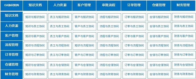 物流行業(yè)用泛微OA系統(tǒng)，輕松應(yīng)對“雙11”
