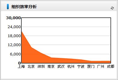 物流行業(yè)用泛微OA系統(tǒng)，輕松應(yīng)對“雙11”