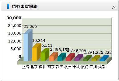 物流行業(yè)用泛微OA系統(tǒng)，輕松應(yīng)對“雙11”