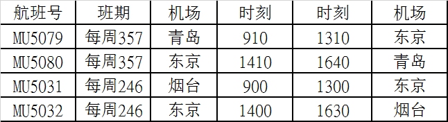 非洲國際空運-東航新開青島-東京、煙臺-東京兩條國際航線（附圖）