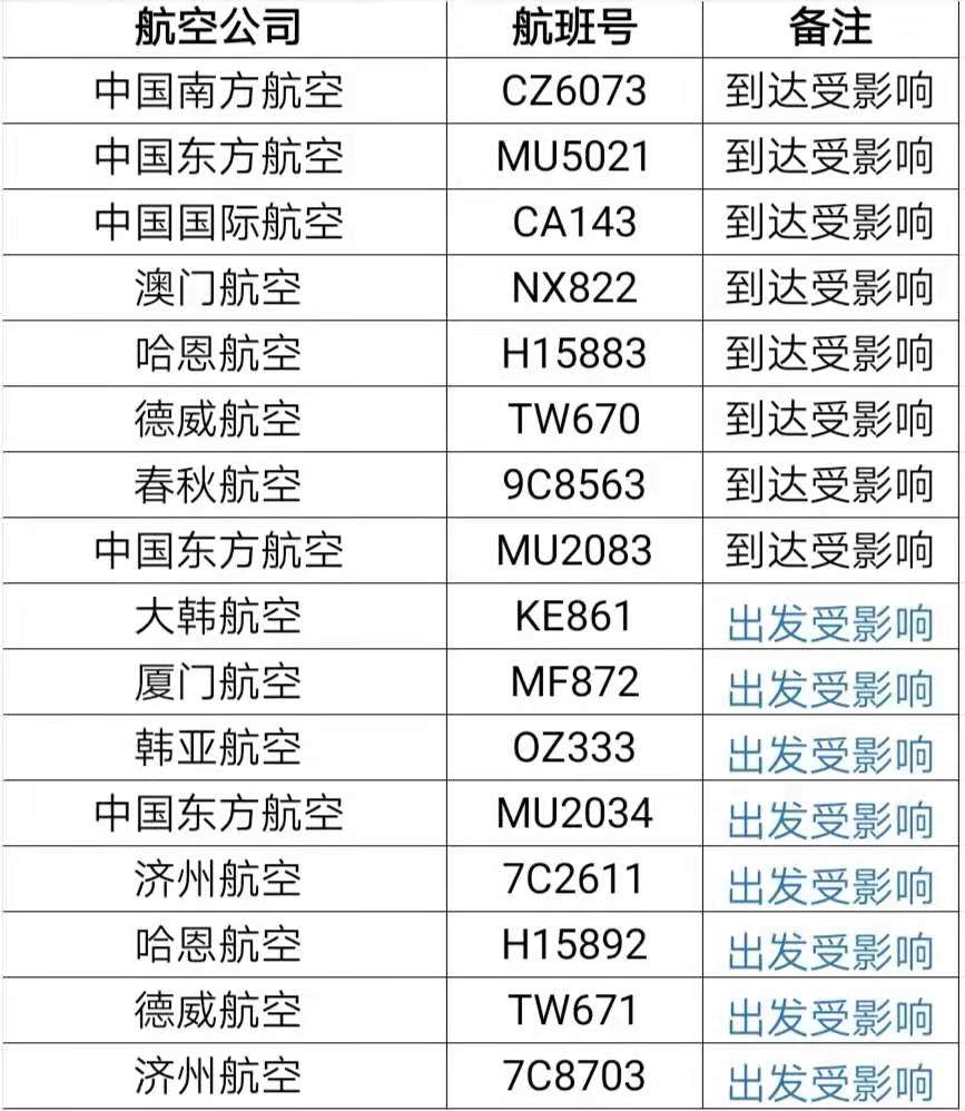 海運(yùn)費(fèi)查詢-韓國高考日限制飛機(jī)起降，16架次往返中國航班受影響（附圖）