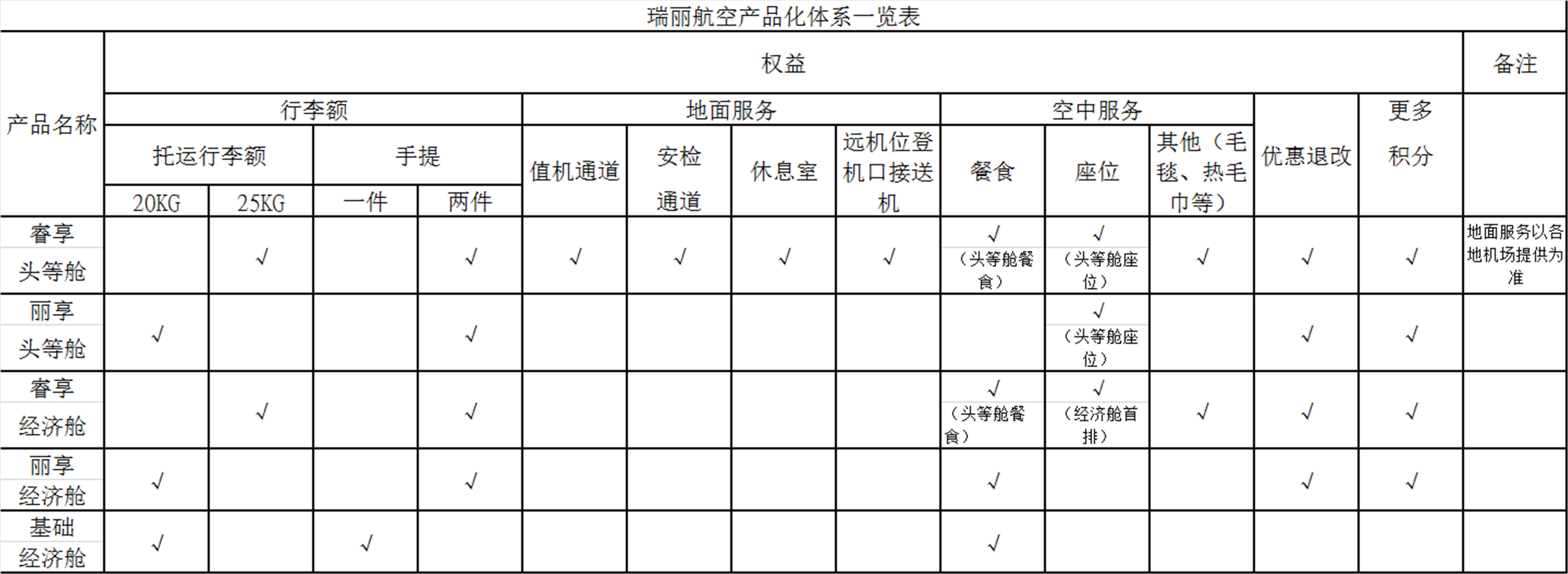 上海國際快遞-瑞麗航空發(fā)布差異化服務全新系列產(chǎn)品
