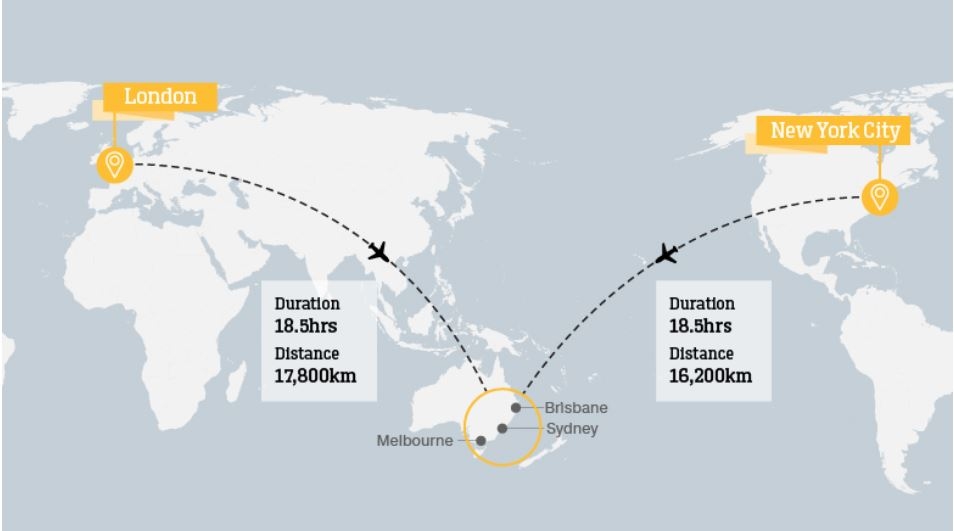 全程17750km！澳航倫敦直飛悉尼測(cè)試航班起飛