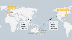 船期查詢-全程17750km！澳航倫敦直飛悉尼測試航班起飛