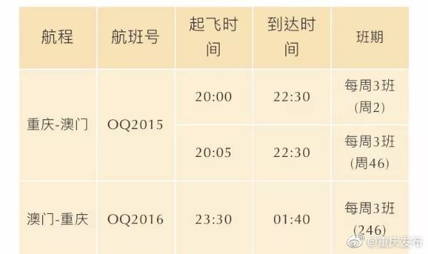 紐約國際空運(yùn)-重慶—澳門直飛航線正式首航（附圖）