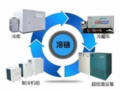 <b>非洲國際空運-冷鏈物流為何需要物聯(lián)網(wǎng)？-東方海外物流</b>