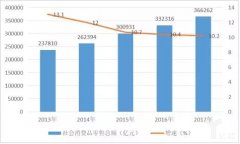 廣州海運(yùn)公司-新零售背景下供應(yīng)鏈金融的解決之道