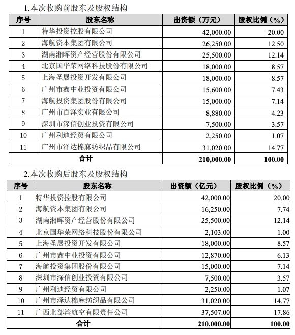 國際貨代-海航欲再度沖擊華安財險第一大股東，華安財險到底是誰的？