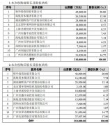 國(guó)際貨代-海航欲再度沖擊華安財(cái)險(xiǎn)第一大股東，華安財(cái)險(xiǎn)到底是誰(shuí)的？