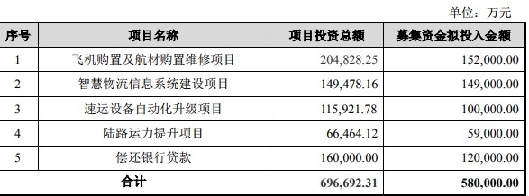 迪拜國(guó)際快遞友和道通全貨機(jī)停飛背后 航空貨運(yùn)向頭部集中