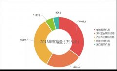 非洲國際空運(yùn)-香港機(jī)場運(yùn)量三連跌|大灣區(qū)五大機(jī)場開會落實(shí)“機(jī)場群”規(guī)劃