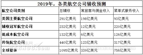 民航資源網制圖