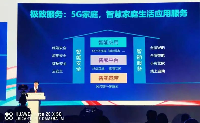 從天翼智能生態(tài)博覽會看智慧家庭發(fā)展趨勢