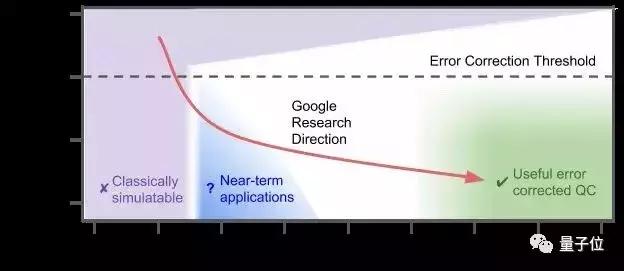 200秒=超算1萬年，谷歌量子霸權論文上架即被撤回，引全球熱議
