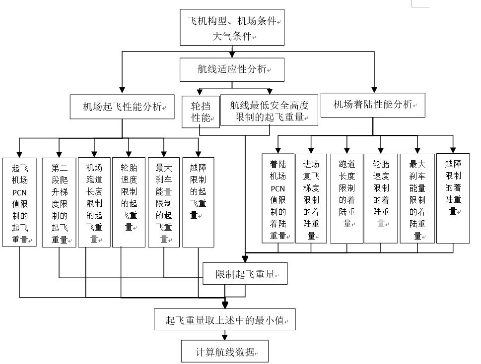 國(guó)際物流查詢-解密新舟700（二）新舟700飛機(jī)高原機(jī)場(chǎng)性能分析