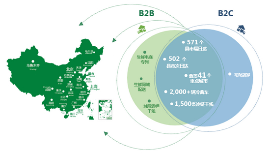 九曳供應(yīng)鏈完成C+輪融資 國內(nèi)最大冷鏈物流平臺(tái)誕生