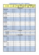 國際貨代公司-9月民航旅客運輸量5475.4萬人次，同比增長8.9%（附圖）