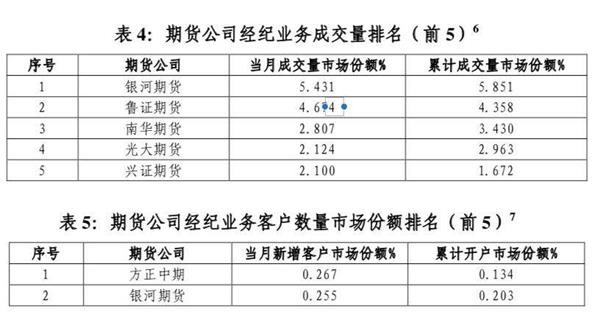 銀河期貨涉股票期權(quán)違規(guī)遭重罰 192倍神話引爆這一市場-物流英才網(wǎng) 