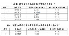 迪拜空運(yùn)-銀河期貨涉股票期權(quán)違規(guī)遭重罰 192倍神話引爆這一市場(chǎng)-物流英才網(wǎng)