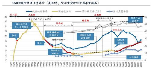 來源：公司年報(bào)、廣發(fā)證券發(fā)展研究中心