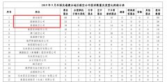 廣州出口空運(yùn)-港龍國泰港航上榜民航局9月投訴榜單！涉票務(wù)服務(wù)、不正常航班