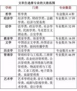 歐洲航運(yùn)代理-文科生考大學(xué)不知道能選什么專業(yè)？快看看這個(gè)吧！