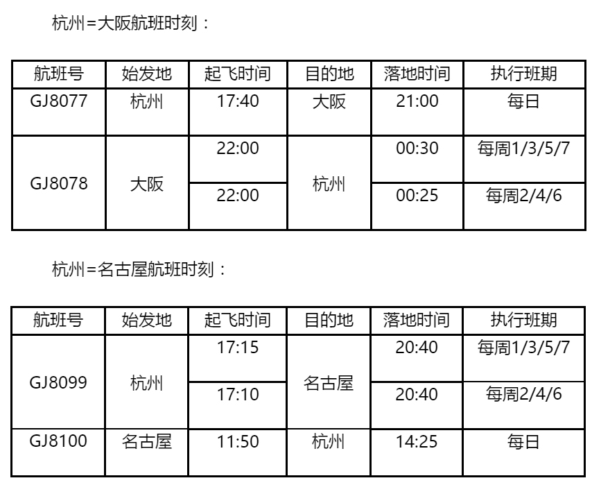 香港國際空運-長龍航空新開杭州=大阪、杭州=名古屋直飛航線（附圖）