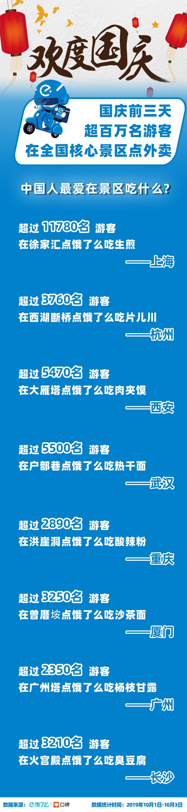 全國國慶最貴一單外賣武漢人點(diǎn)的,7000多元買大閘蟹