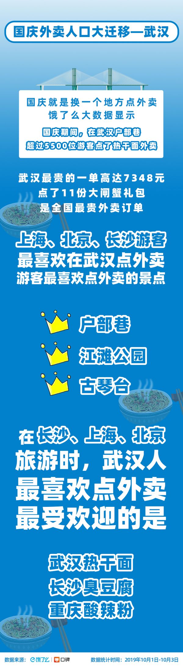 全國國慶最貴一單外賣武漢人點(diǎn)的,7000多元買大閘蟹