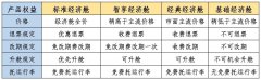國際空運-川航推出經(jīng)濟艙品牌運價體系 為差異化需求打造定制化方案