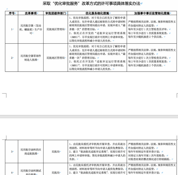 海運(yùn)費(fèi)-民航落實(shí)“證照分離”改革實(shí)施方案出臺(tái) 自貿(mào)區(qū)通航經(jīng)營許可證長期有效