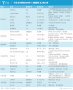 空運(yùn)價(jià)格-11月汽車出行融資匯總：共計(jì)24家 汽車后市場(chǎng)存“藍(lán)海”