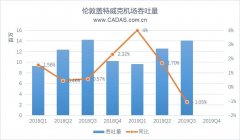 青島空運公司-CADAS關注：航司破產(chǎn)后，蓋特威克機場發(fā)展簡析