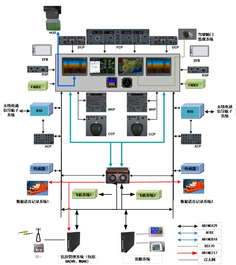 國際貨代公司-解密新舟700：基于Pro Line Fusion的新舟700飛機綜合航電系統(tǒng)設(shè)計