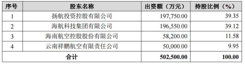 香港空運(yùn)公司-海航旗下金鵬航空延兌銀行借款
