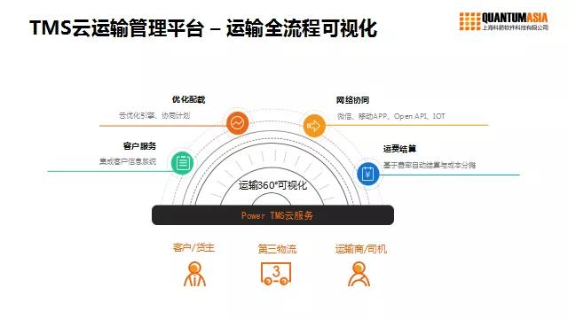 科箭TMS云強(qiáng)勢(shì)發(fā)力，簽約順豐綜合物流